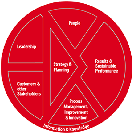 AUSTRALIAN-BUSINESS-EXCELLENCE-FRAMEWORK